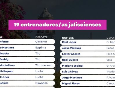 Los Juegos Centroamericanos, que se llevarán a cabo del 24 de julio al 8 de agosto, celebran 100 años de historia en esta edición. ESPECIAL